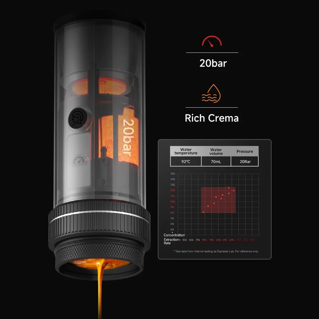 Máquina de Espresso Portátil 20-Bar 58mm