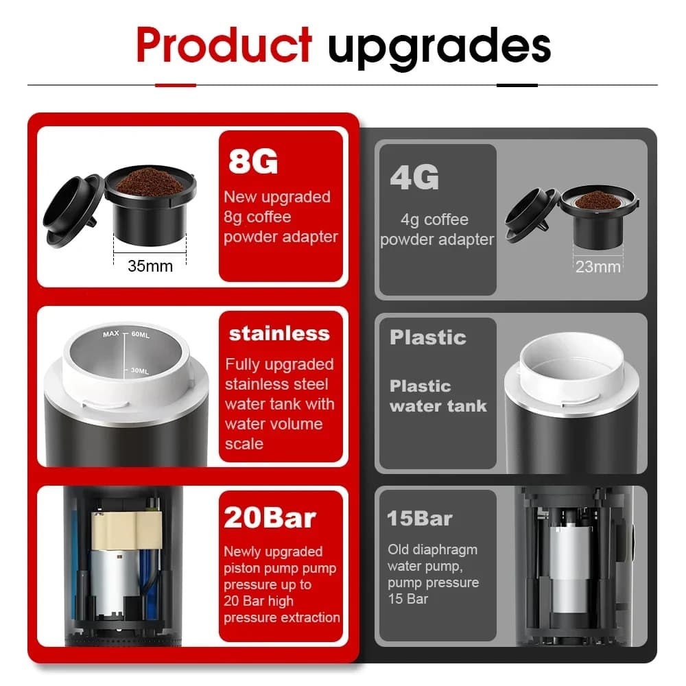 Máquina de Café Espresso Portátil 3 em 1